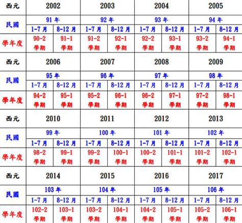 74屬什麼|民國、西元、農曆、年齡對照表－清單控推薦 實用資。